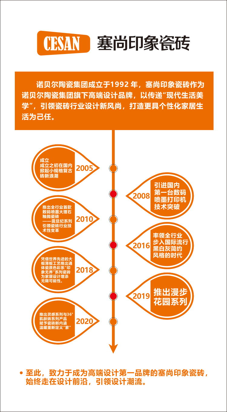 瓷磚文化墻圖片_瓷磚企業(yè)文化墻_瓷磚公司背景墻